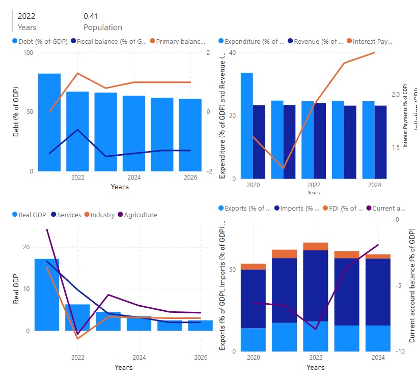 statistics dashboard